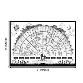 Génération de diagramme d arbre généalogique Affiche généalogique