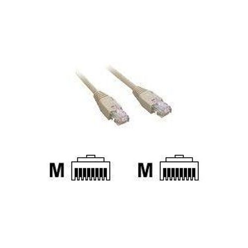 MCL Samar - Câble réseau - RJ-45 (M) pour RJ-45 (M) - 10 m - blindé - CAT 6
