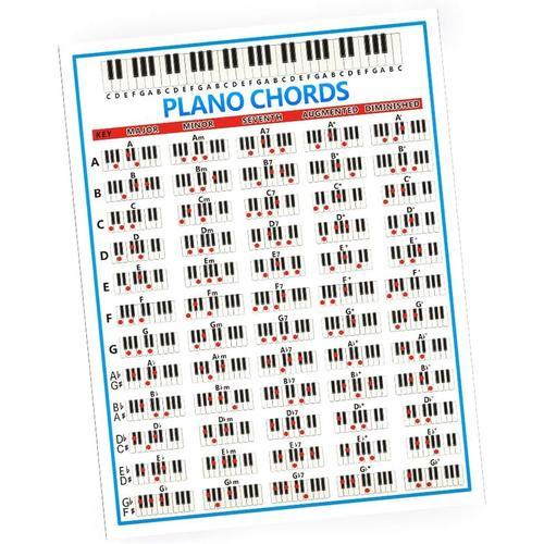 Affiche de piano, autocollants de note d'affiche de piano Apprendre le piano et la théorie musicale pour les débutants de piano d'enfants