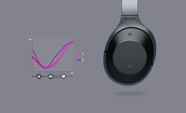 Sony MDR-1000X - couteurs - pleine taille - Bluetooth - sans fil - NFC* - Suppresseur de bruit actif - beige_image_4|Rakuten
