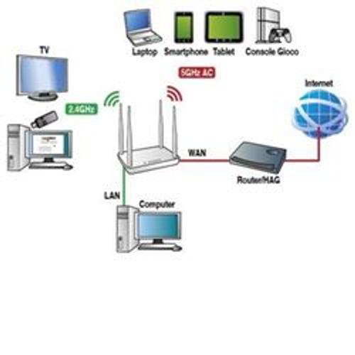 Digicom REW1200-J01 - Routeur sans fil - modem ADSL - commutateur 4 ports - GigE - 802.11a/b/g/n/ac - Bi-bande