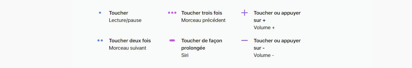 Apple HomePod - Enceinte sans fil Bluetooth - Blanc_image_7|Rakuten