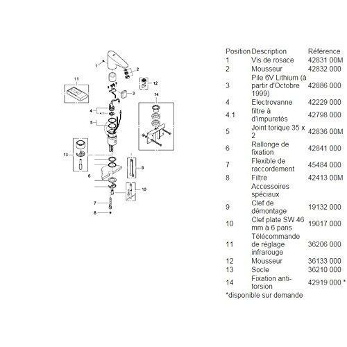 GROHE Robinet infrarouge lavabo Europlus E 36208001 Import Allemagne