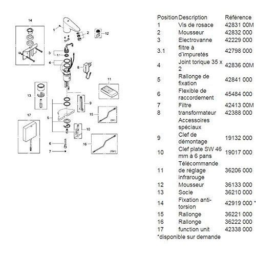 GROHE Robinet infrarouge lavabo Europlus E 36016001 Import Allemagne