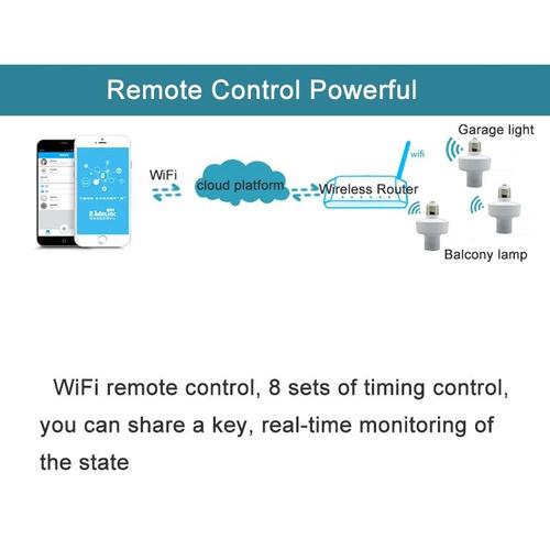 Douille Ampoule Connectée Google Home  Echo E27 - YONIS