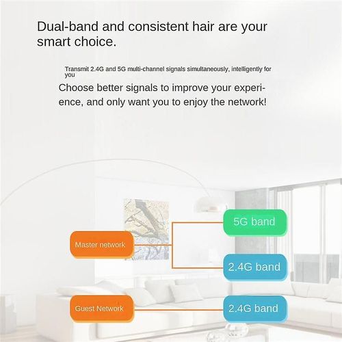 1200Mbps WiFi Router 6 Antennas Wireless Router 2.4G&5GHz AP/Dial Mode Wifi Repeater for Home Compa
