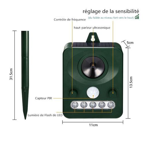 Repulsif A Ultrasons Repulsif Chat Ultrason Solaire Exterieur Repulsif Pour Animaux Nuisibles De Jardin Deterrent Frequence Reglable Rakuten