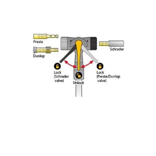 TOPEAK Pompe Joe Blow Sprint - Systeme TwinHead? - 160 psi