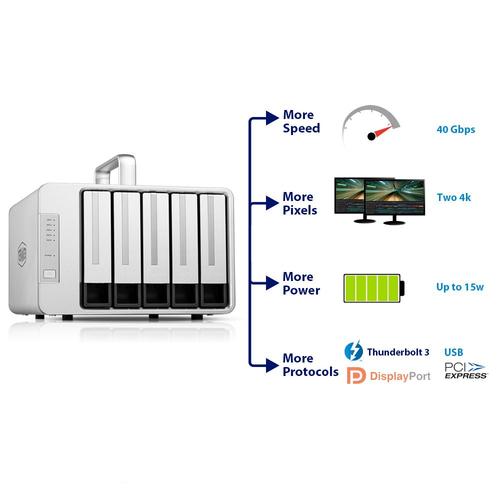 TERRAMASTER D5 Thunderbolt 3 (40Gbit/s) Boîtier 5 Baies pour Disques durs  externes, Compatible avec RAID0/RAID1/Single Mode Disque Dur Raid Stockage  (sans Disque) : : Informatique