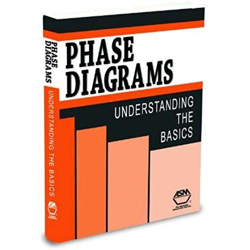 Phase Diagrams