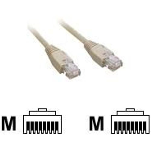 MCL Samar - Câble réseau - RJ-45 (M) pour RJ-45 (M) - 2 m - blindé - CAT 6