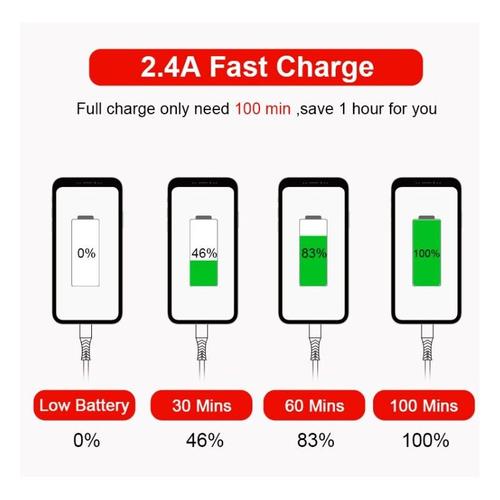 Cable Fast Charge Flexible Type C pour JBL FLIP 5 Smartphone Recharge Rapide Chargeur Universel - ROUGE