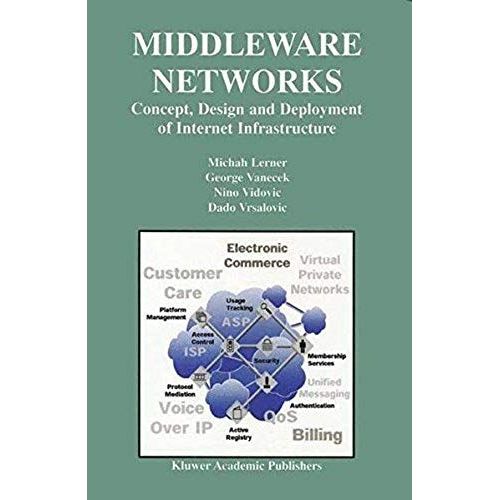 Middleware Networks