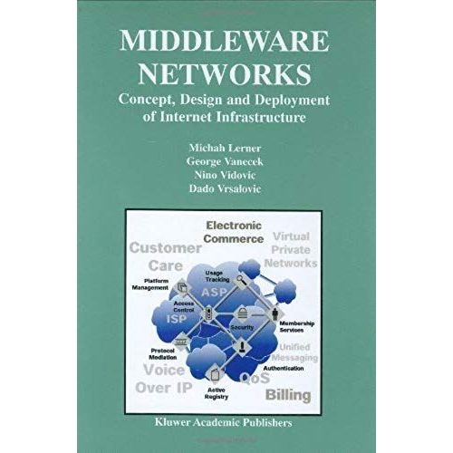 Middleware Networks