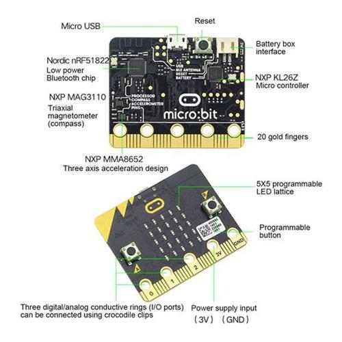 BBC Microbit Go Start Kit Bricolage Projects Programmable Conseil de D¿¿Veloppement L'Apprentissage avec Coque Protection