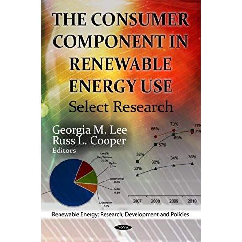 Consumer Component In Renewable Energy Use