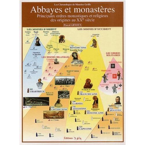 Abbayes Et Monastères - Principaux Ordres Monastiques Et Religieux Des Origines Au Xxe Siècle