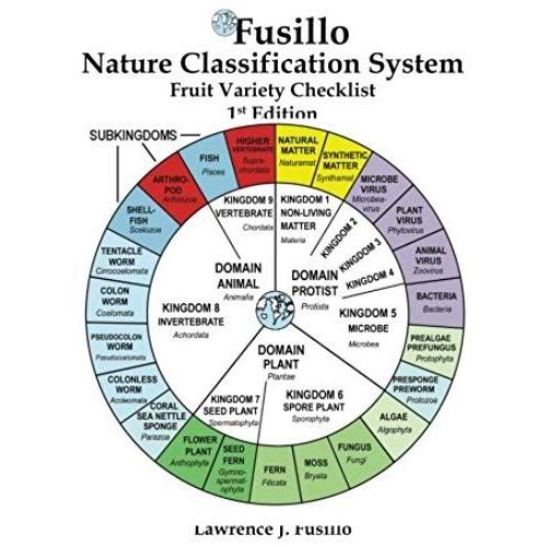 Fusillo Nature Classification System Fruit Variety Checklist