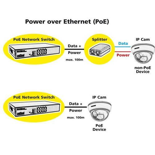 Roline Switch Fast Ethernet Poe, 130w, 8 Ports
