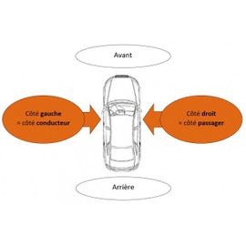 Aile Avant Droit Bmw Série 5 (G30) 2017-