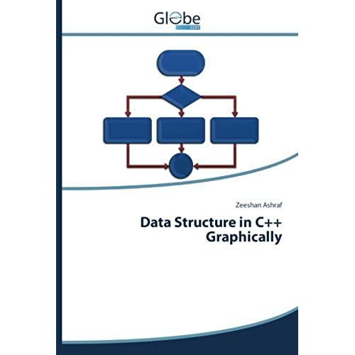 Data Structure In C++ Graphically