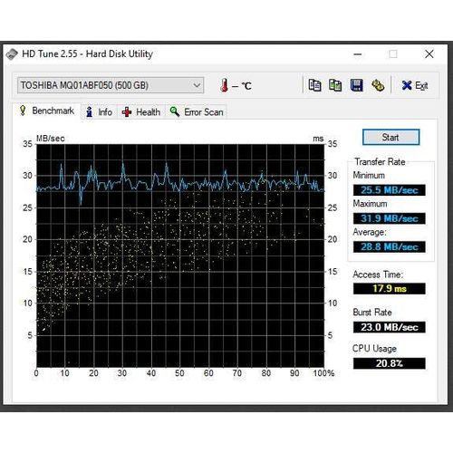 Disque dur HGST 500 Go TRAVELSTAR Z5K500-500