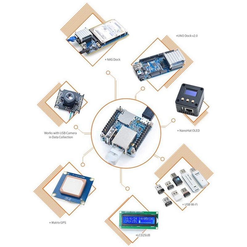 carte de dveloppement, Source ouverte, H3 Quad Core, Cortex... - 2