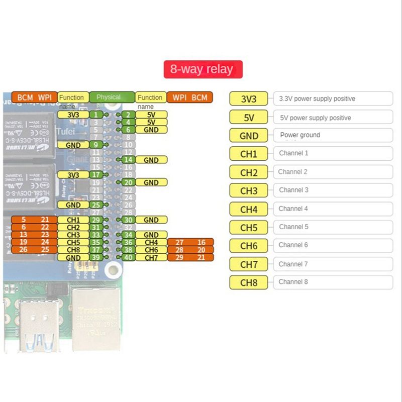 Kit de pices de carte d'extension de relais  8 voies pour ... - 2