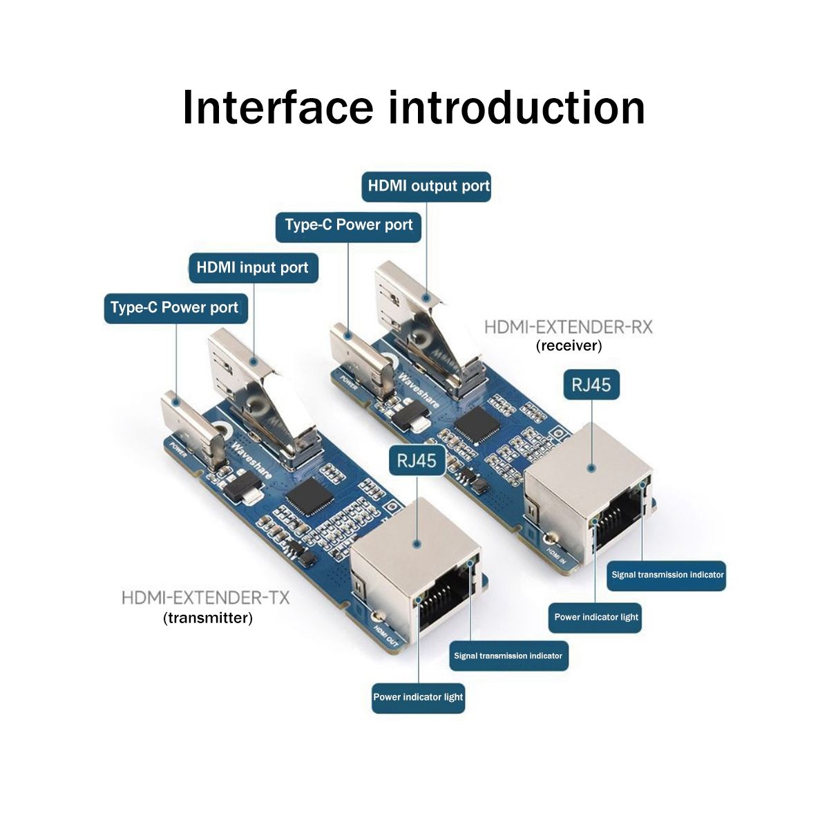 Waveshare-Prolongateur de signal compatible HDMI, Prend en c... - 3