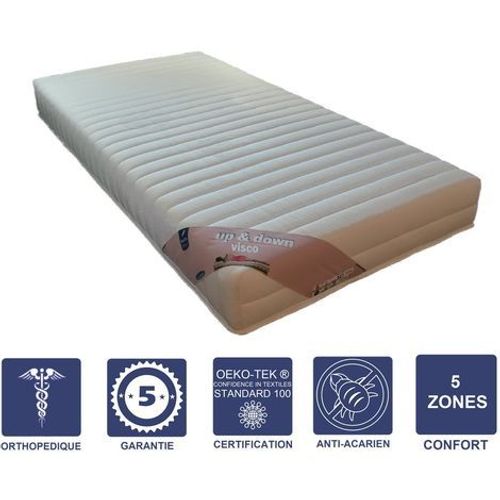 Matelas 70x190 X 19 Cm Ferme - Spécial Sommier Electrique - 5 Zones De Confort - Noyau Aertech+ 35 Kg/M3 Hr Dernière Génération - Très Respirant