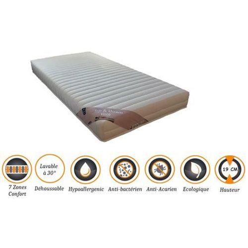 Matelas 70x190 X 19 Cm Ferme - Spécial Sommier Electrique - Déhoussable Housse Lavable - 7 Zones De Confort - Ame Poli Lattex 33 Kg/M3 - Hypoallergénique