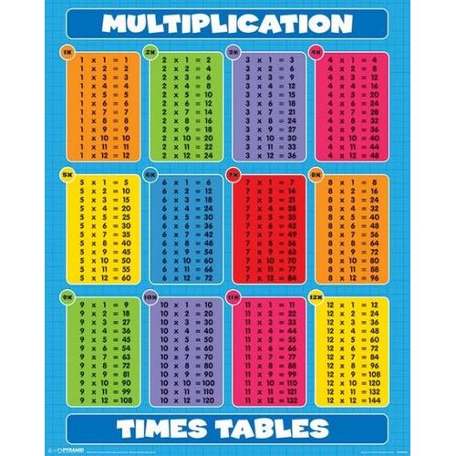 Tables De Multiplications - 40x50cm - Affiche / Poster Envoi En Tube