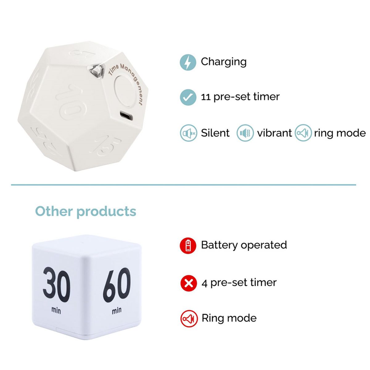 Minuterie Rotation DodCagone - Rechargeable Son Vibreur Lum... - 5