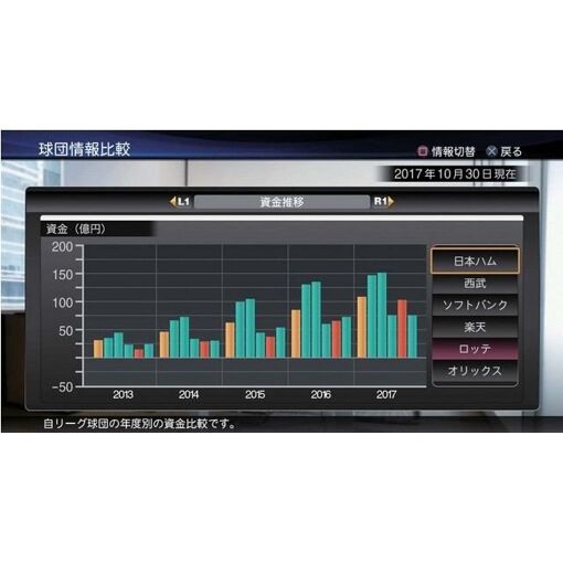 Pro Yakyuu Spirits 2013 [Import Japonais] Ps3 - 4