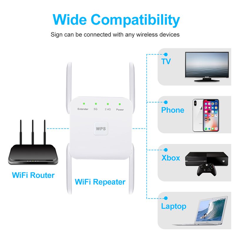 Rpteur WiFi sans fil 5 Ghz, 1200 Mbps, 2,4 Ghz, routeur av... - 3