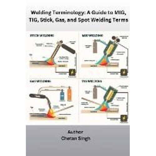Welding Terminology