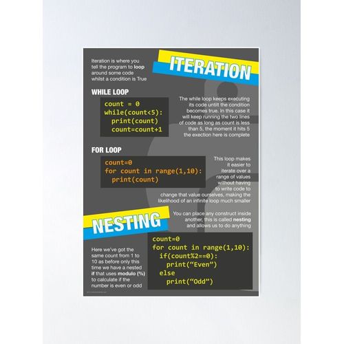Canevas imprimer Introduction à Python (Informatique GCSE) #3 Impression sur toile DIY installer/ 40x50cm ou 40x40cm