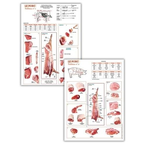 Pack La Découpe Du Porc - 2 Tableaux
