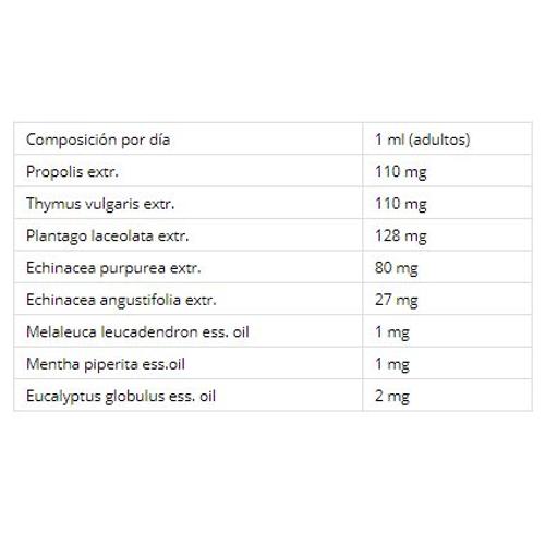 Biover Propolis Bucal A Esenc Spray 23ml 