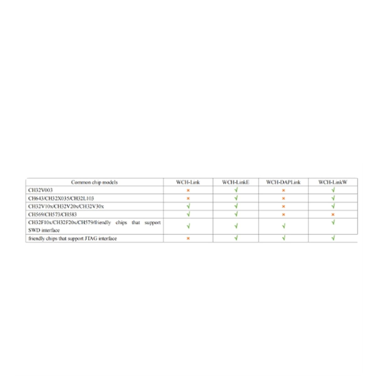 WCH LinkE TLChargement DBogueur Prise en Charge de L'Arch... - 3