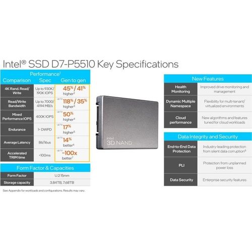 Intel Solid-State Drive D7 P5510 Series - SSD - chiffré - 3.84 To - interne - 2.5" - U.2 PCIe 4.0 x4 (NVMe) - AES 256 bits