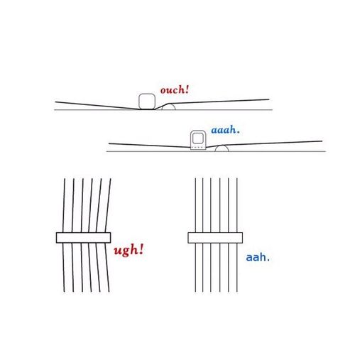 Shubb C3b Original Capodastre Pour Guitare 12 Cordes