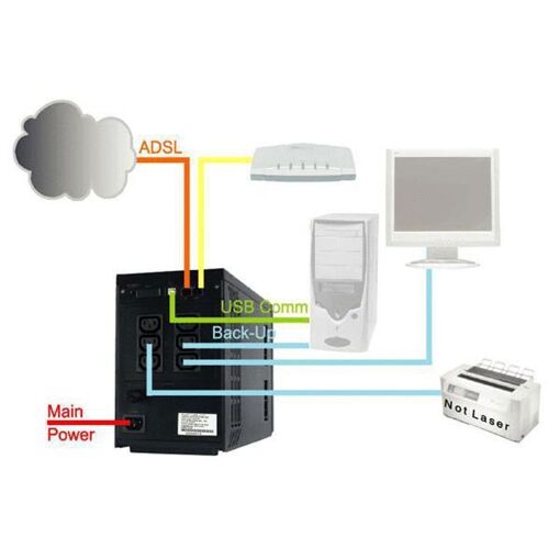 Atlantis OnePower Line Interactive Server S1501 - Onduleur -