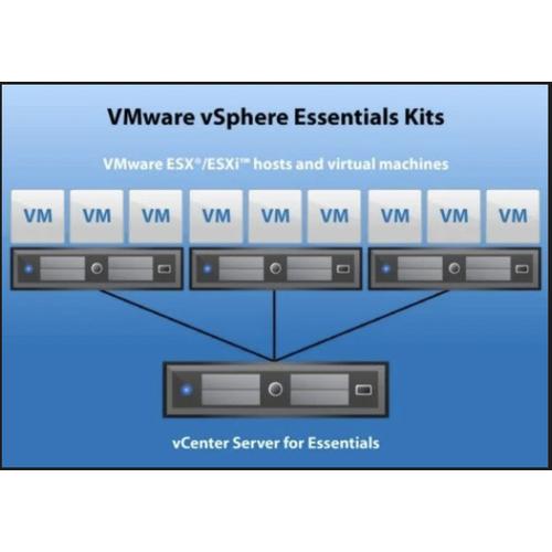 Vmware Vcenter Server Essentials Software License Clé De Licence