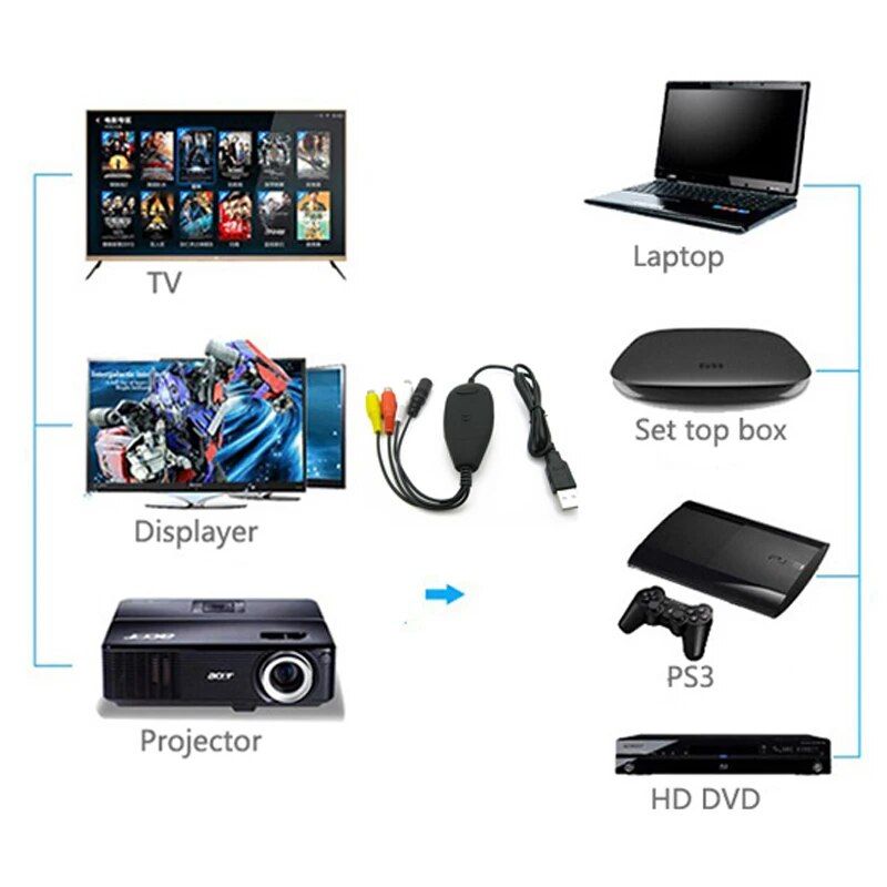 Capture Audio-vido USB,convertir l'audio vido analogique e... - 2
