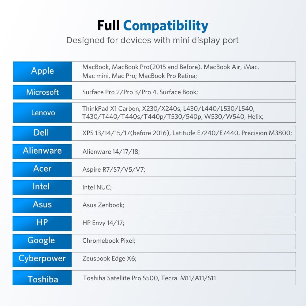 HDMI-4K-Noir - adaptateur Mini DisplayPort vers HDMI VGA, co... - 4