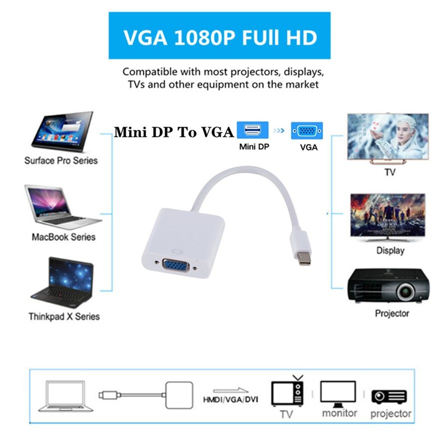 4K MINI DP TO HDMI - Adaptateur Mini DP DisplayPort vers HDM... - 5