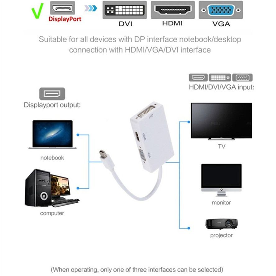 MINI DP TO VGA - Adaptateur Mini DP DisplayPort vers HDMI, 3... - 3