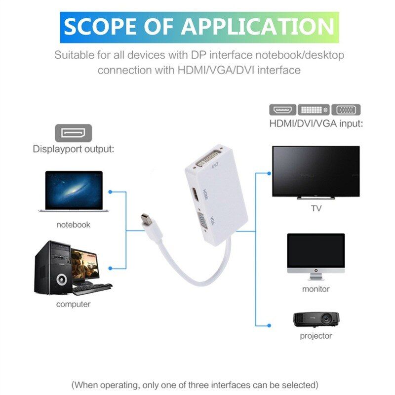 MINI DP TO HDMI - Adaptateur Mini DP DisplayPort vers HDMI, ... - 4