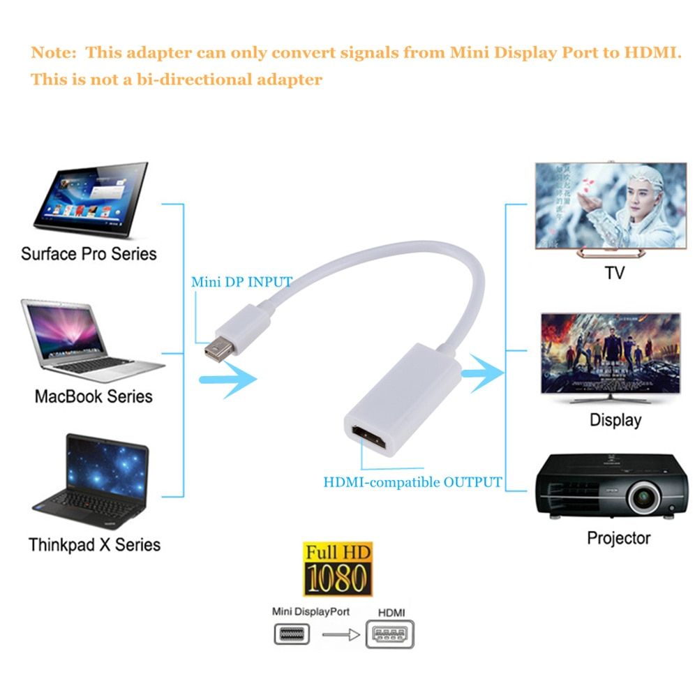 4k support noir - cble HDMI Mini Displayport vers HDMI, pro... - 4